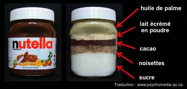Ingrédients d'un pot de Nutella illustrant l'article : arrêter le Nutella